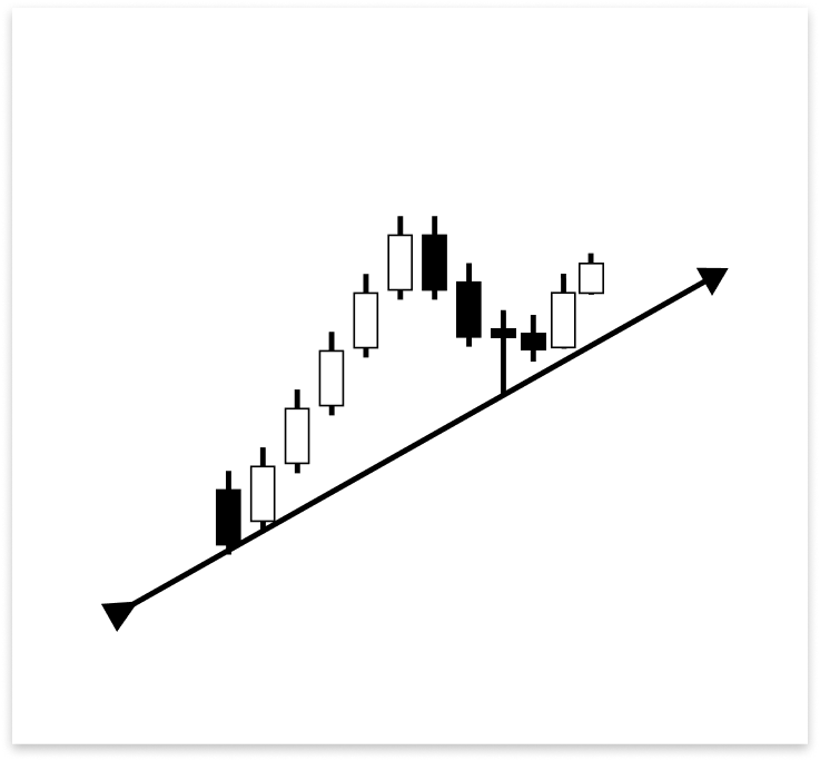 Figure 12. Multiple Bearish Closes Before Bullish Reversal Confirmation