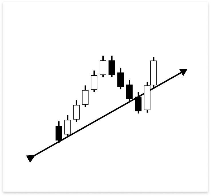 Figure 13. False Breakout