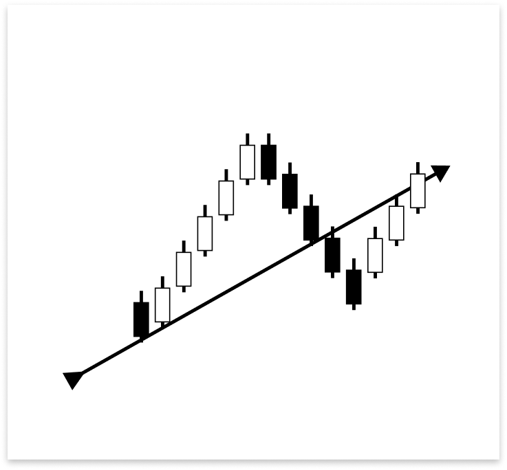 Figure 14. Invalid Reversal after Confirmed Breakout