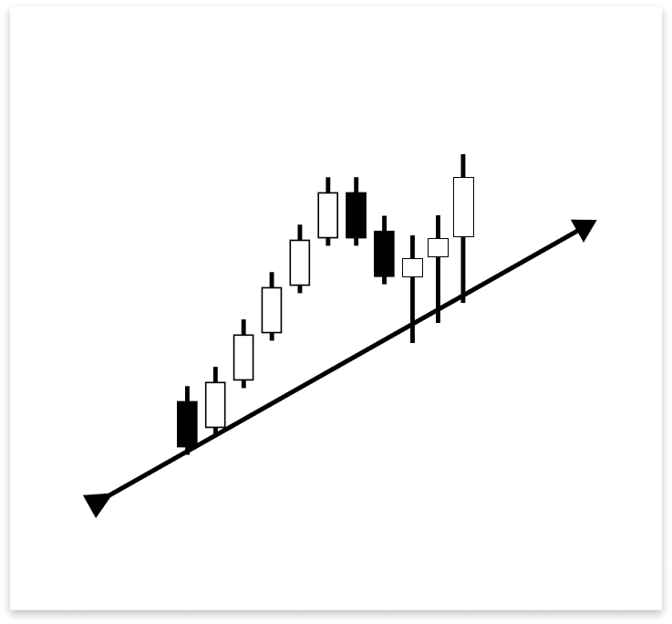 Figure 15. Repetitive Trade Signals