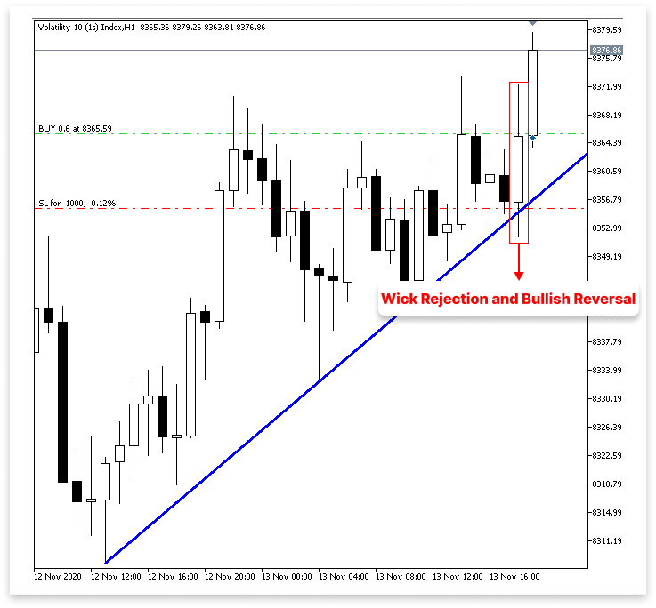 Figure 16. Wick Reversal