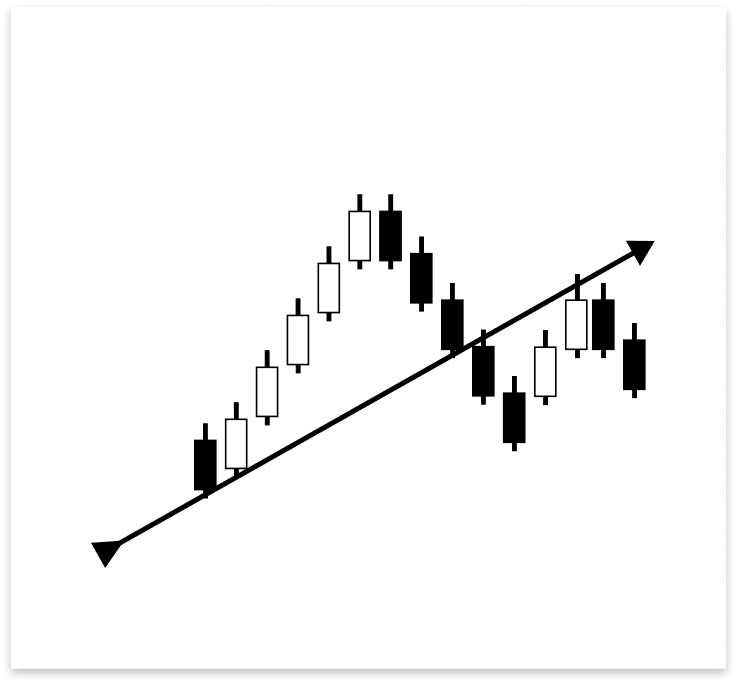 Figure 19. Breakout and Retest