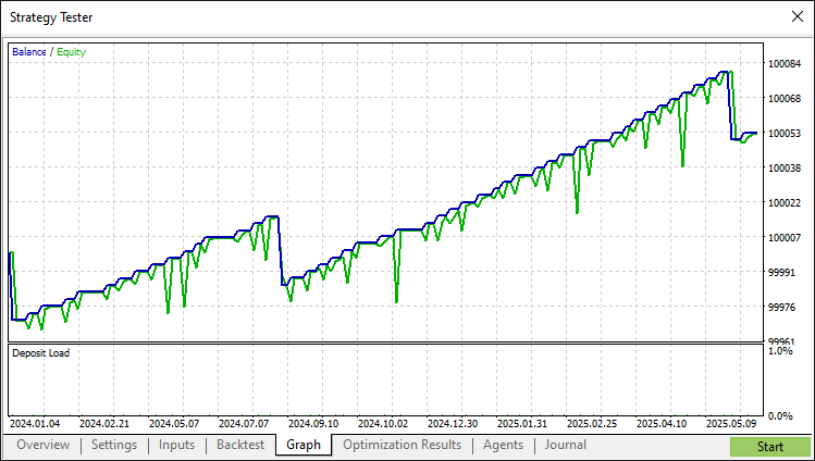 GRAPH