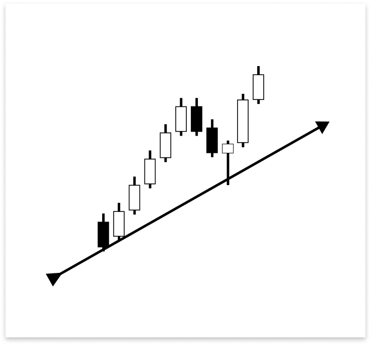 Figure 10. Wick Rejection and Bullish Reversal 