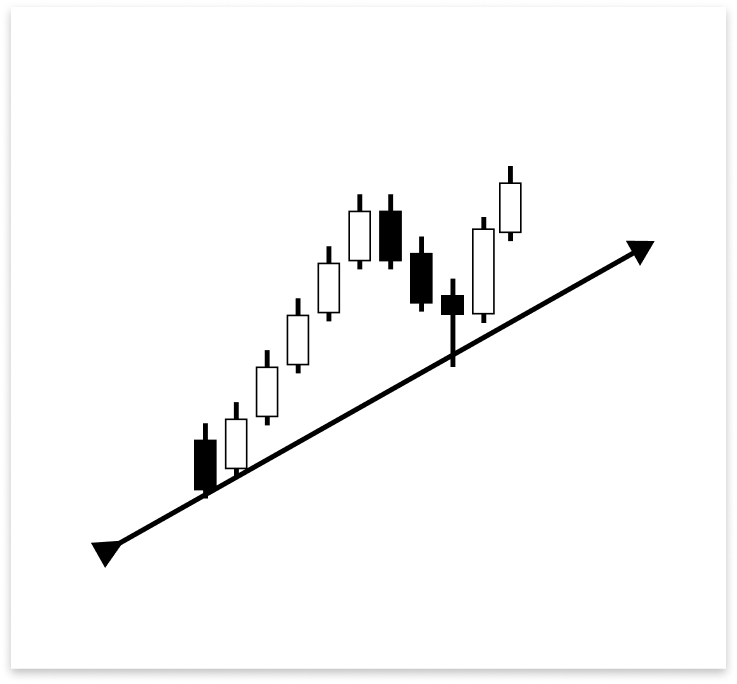 Figure 11. Bearish Candle Wick Touch Followed by Bullish Confirmation