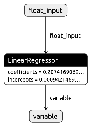 our LinearSVR