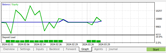 Nuestro historial de backtesting