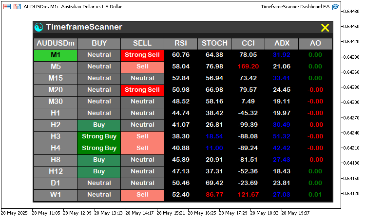 UPDATED DASHBOARD