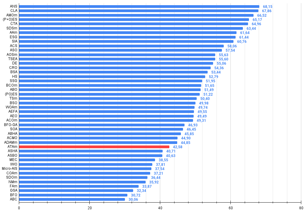 chart