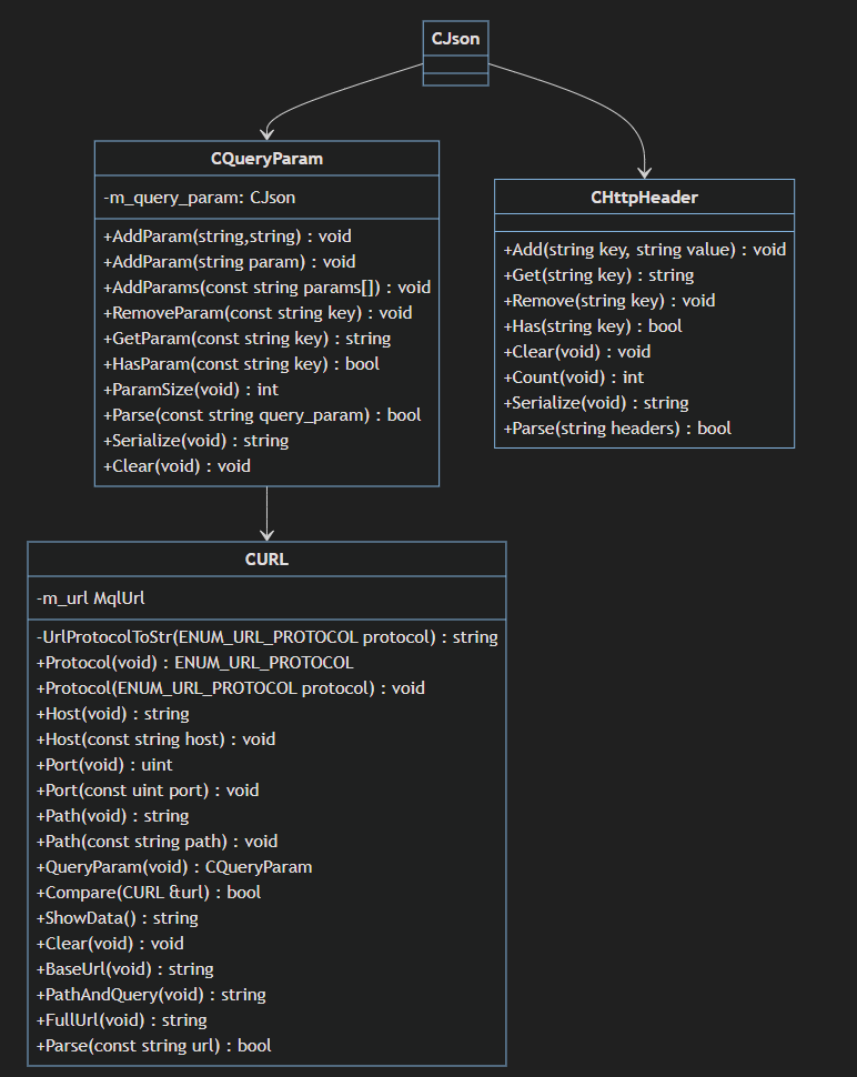 Diagrama Connexus