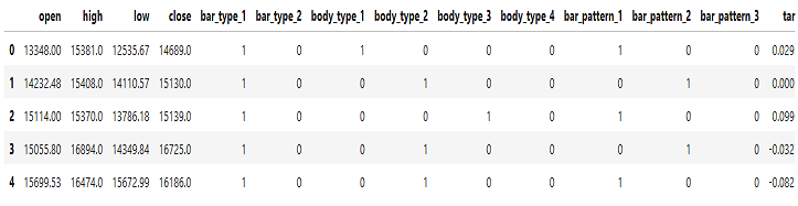 Datos codificados de One-Hot