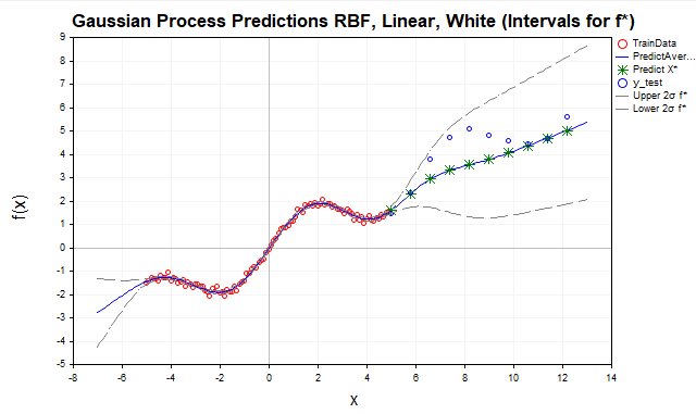 Predict RBF + Linear Kernel