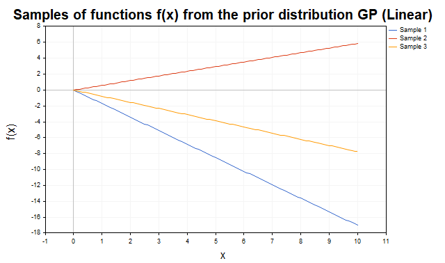 Prior Linear