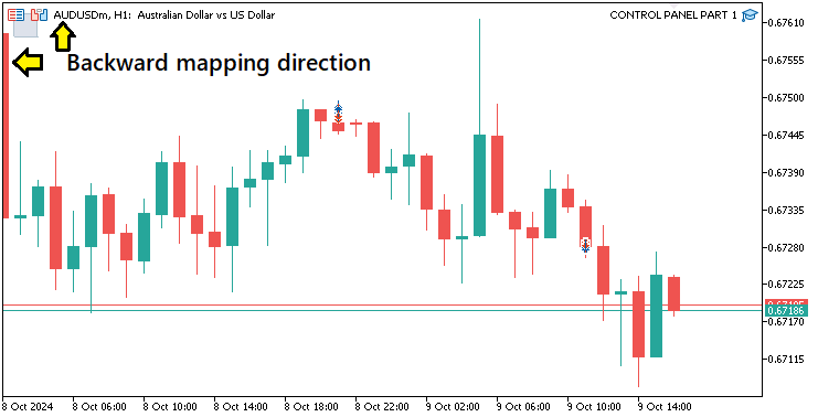BACKWARD MAPPING DIRECTION
