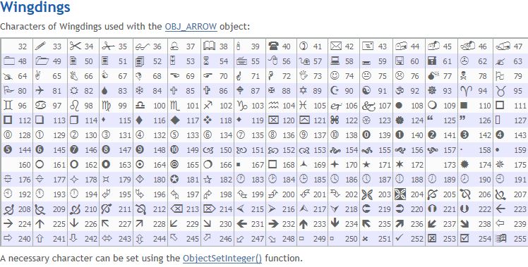 MQL5 POSSIBLE CODES