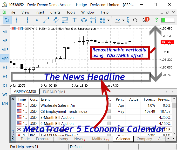 The news headline concept
