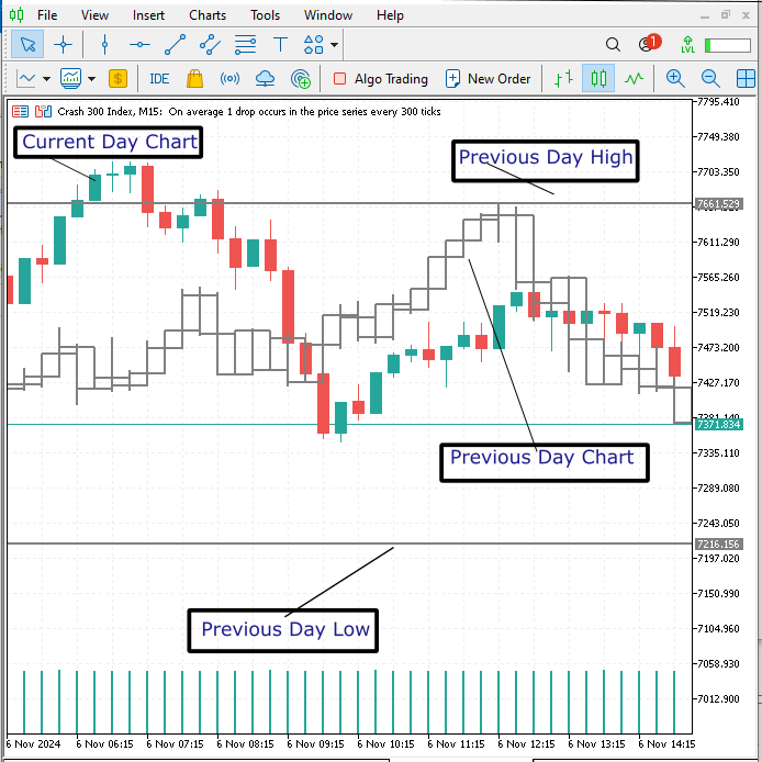 Результат проекции графиков