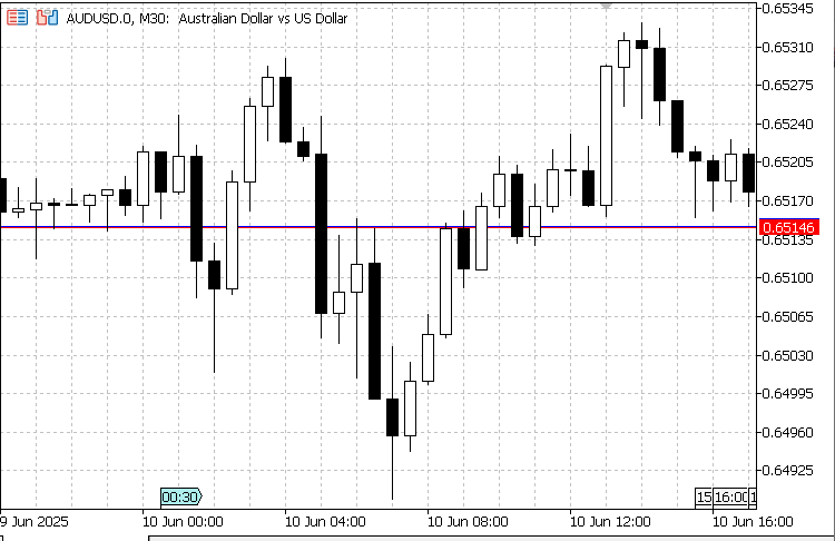 Attaching the News Headline EA to the chart