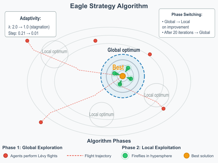 eagle_strategy