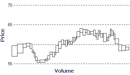 Equivolume Charts