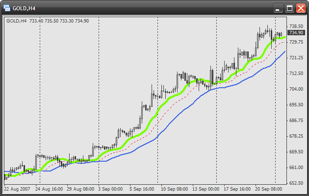 Язык MQL4 для; чайников