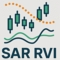 MQL5 Wizard Techniques you should know (Part 70): Using Patterns of SAR and the RVI with a Exponential Kernel Network