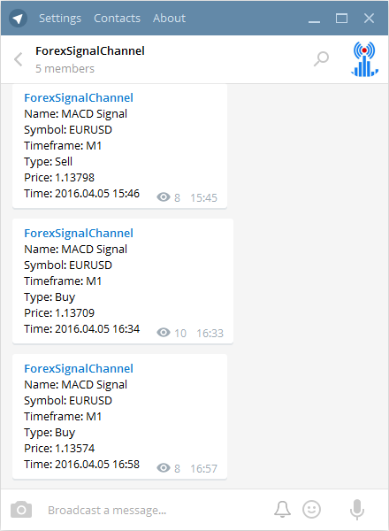 MACD indicator signals