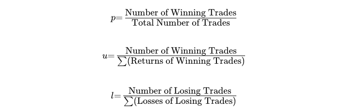 kelly variables