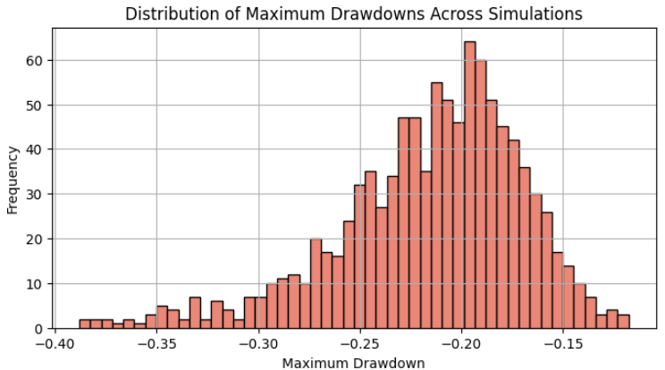 Monte Carlo Distribution