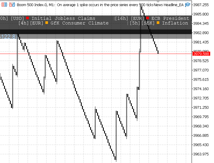 Test the indicators insights combined and separate lanes.