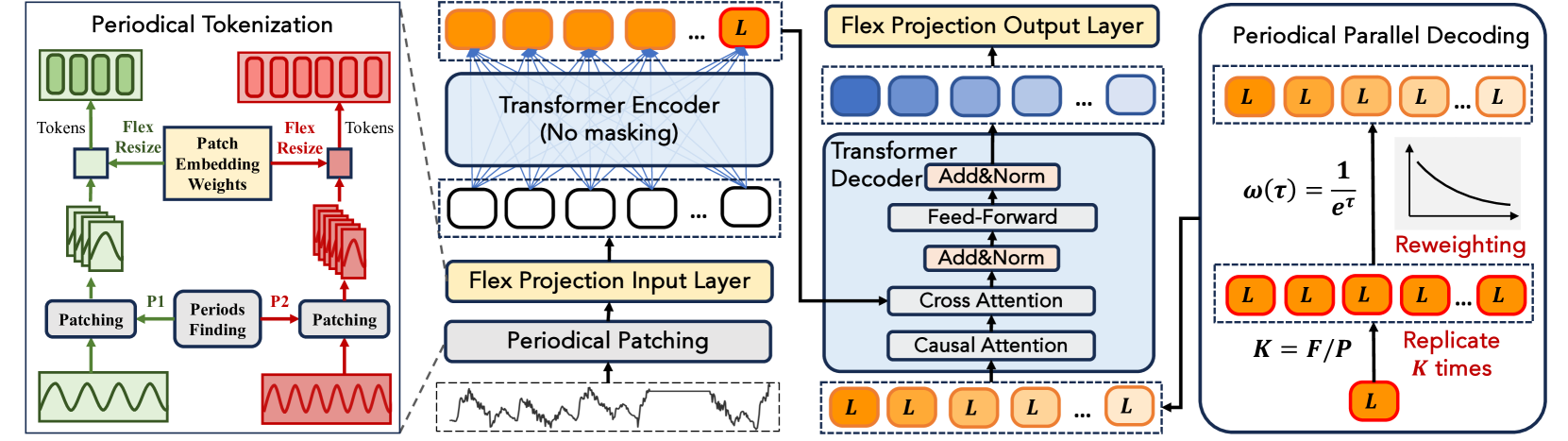 Авторская визуализация фреймворка LightGTS