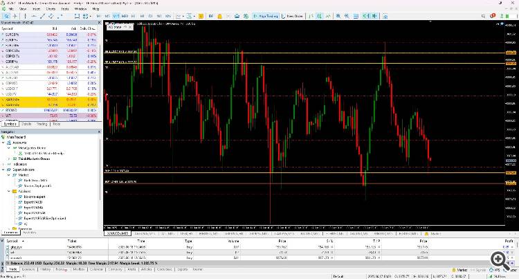 WJ Support & Resistance / Supply & Demand