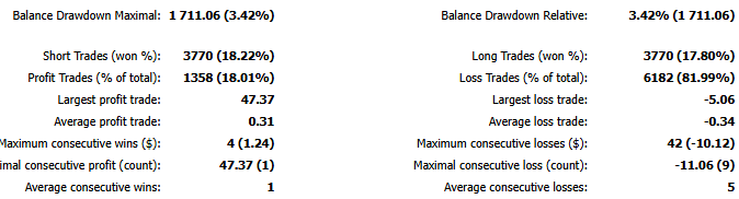 Fig 3 - sequence of losses from pairs-trading EA on demo account 