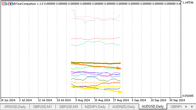 AUDUSD August Details