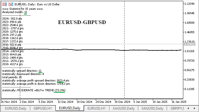 EURUSD-GBPUSD December