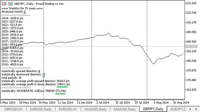 GBPJPY August