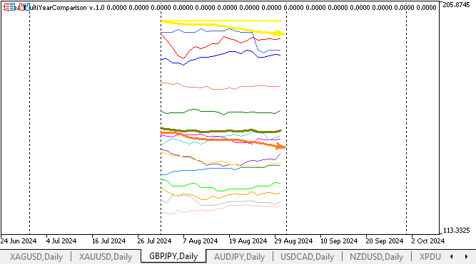 GBPJPY August Details