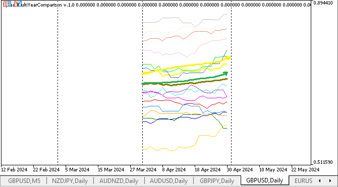GBPUSD-NZDUSD Details