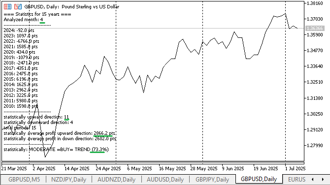 GBPUSD April