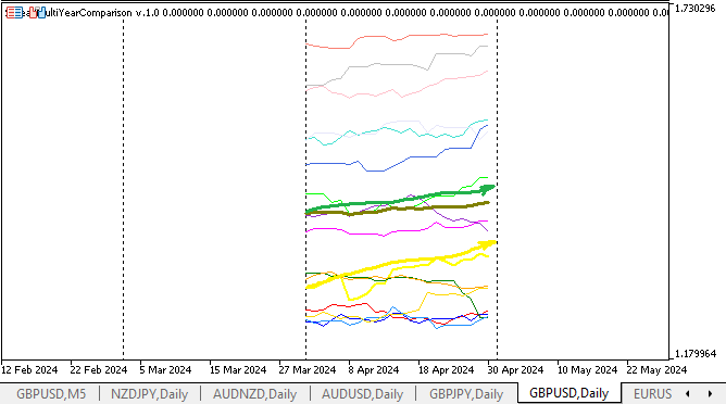 GBPUSD April Details