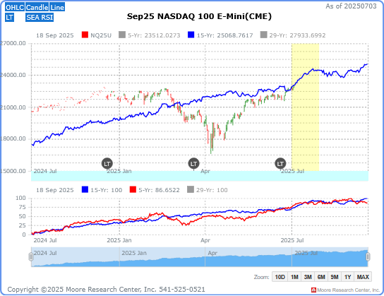 NQ100