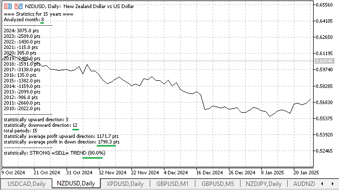 NZDUSD 