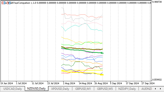 NZDUSD August Details