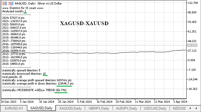 XAGXAU JANUARY