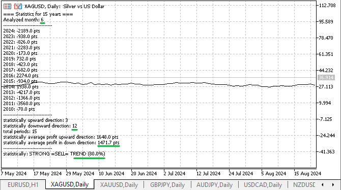XAGUSD June