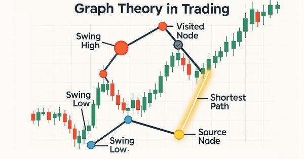 Graph Theory: Dijkstra's Algorithm Applied in Trading