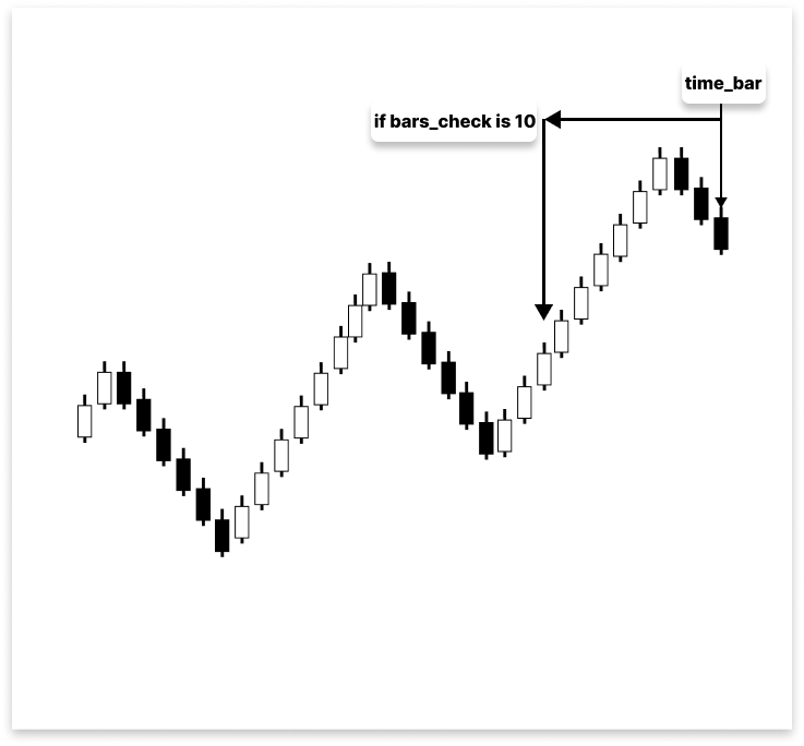 Figure 4. Bar Data