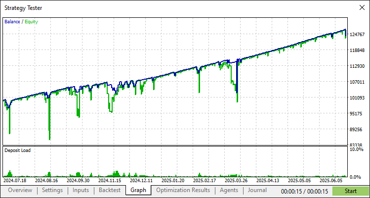GRAPH
