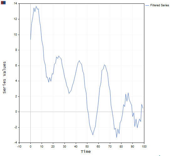 Filtered series of the example series