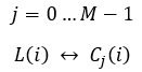 svariate curve
